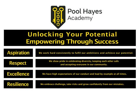 Our Vision and Values - Pool Hayes Academy