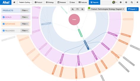 Visualize Your Product Roadmap Strategy | Aha! Blog