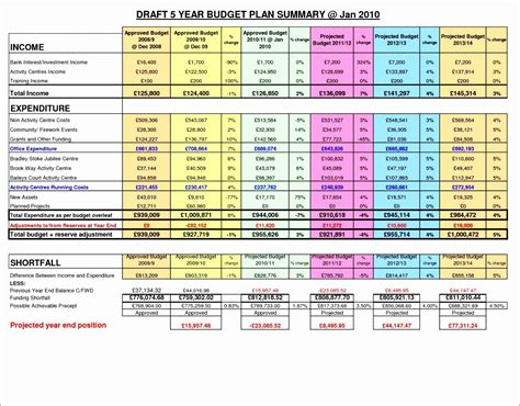 Five Year Plan Template Excel New 8 5 Year Business Plan Template Excel Exceltemplates ...