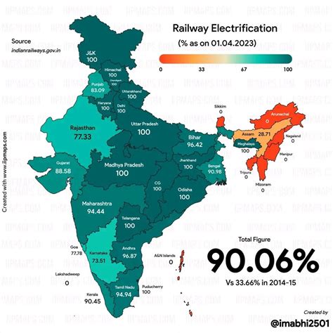 Electrification stats of Indian Railways. Map credit - India in pixels : r/IndianRailway