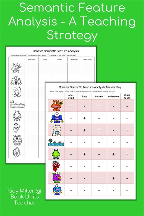 Semantic Feature Analysis - A Teaching Strategy - Book Units Teacher