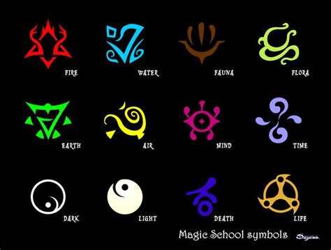 Magic Symbols. | Magic symbols, Element symbols, Ancient symbols