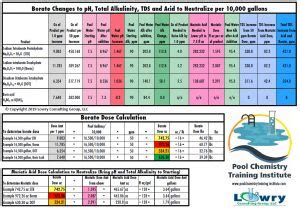 Adjusting pH and Alkalinity in Swimming Pools • Pool Chemistry Training ...