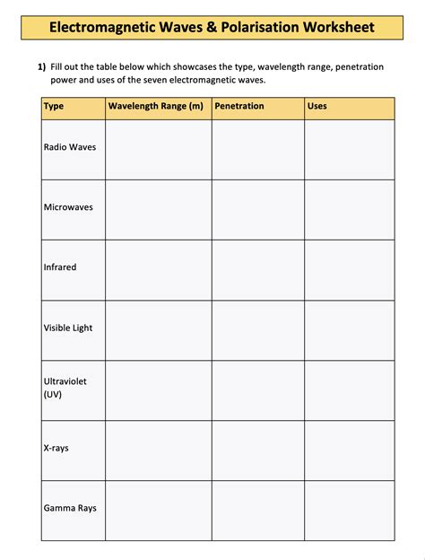 EM Waves & Polarisation - A Level Physics | Teaching Resources