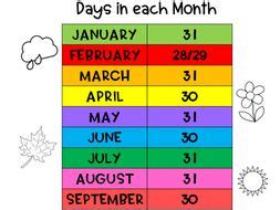 Days in a month, dates and names of months and days | Teaching Resources