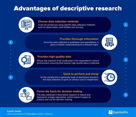 Descriptive Research Design Definition - RivertaroMorgan