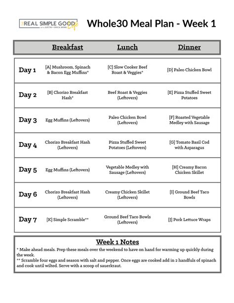 Easy to Follow (Printable!) Whole30 Meal Plan + Shopping Lists - Real ...