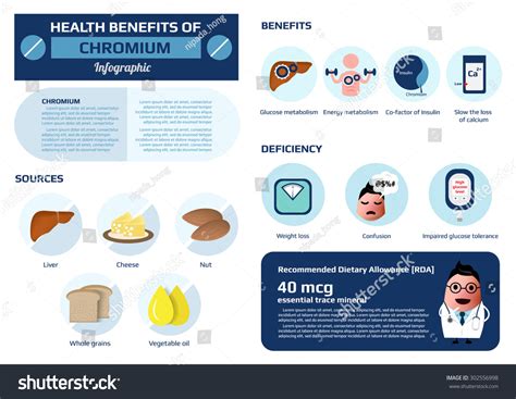 Health Benefits Trace Essential Mineral Chromium Stock Vector (Royalty Free) 302556998 ...