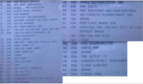 [DIAGRAM] 2014 Ram 3500 Fuse Diagram - MYDIAGRAM.ONLINE