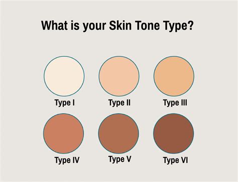 Skin Colour Tone Chart