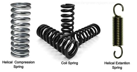 Types of Spring and Their Uses [with Pictures] - Engineering Learn