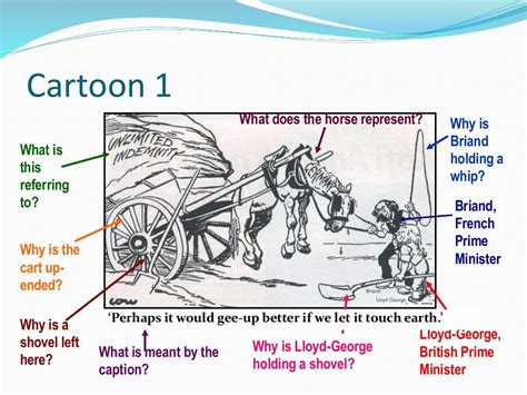 Cartoon analysis ppt