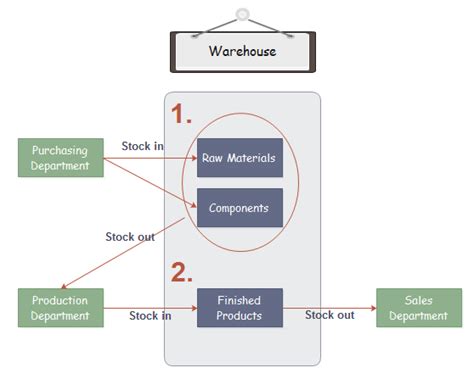 😂 Manual inventory process. Manual Inventory Management and Human Error ...