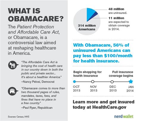 5 Key Facts About Obamacare