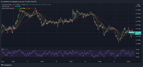 AUD/USD Price Assessment: The 0.7000 Level Remains Susceptible To A ...