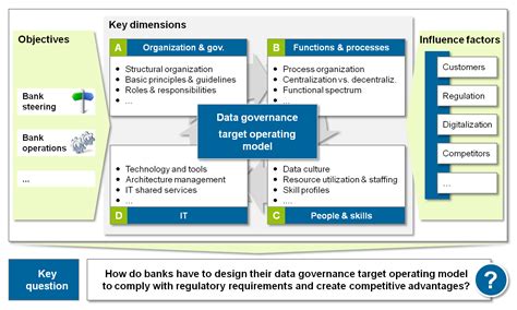 Target Operating Model Governance People Process Powerpoint - Bank2home.com