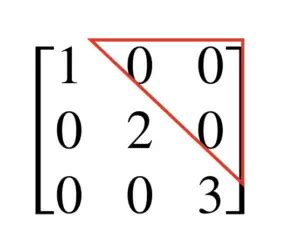 What is a Diagonal Matrix - Programmathically