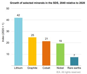 What’s the Deal: Lithium-ion Battery vs. Sodium-ion Battery? – CIOCoverage- Driven for ...