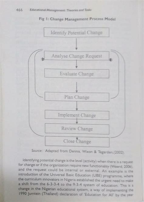 Diagram Infrastructure Change Management Process Diag - vrogue.co