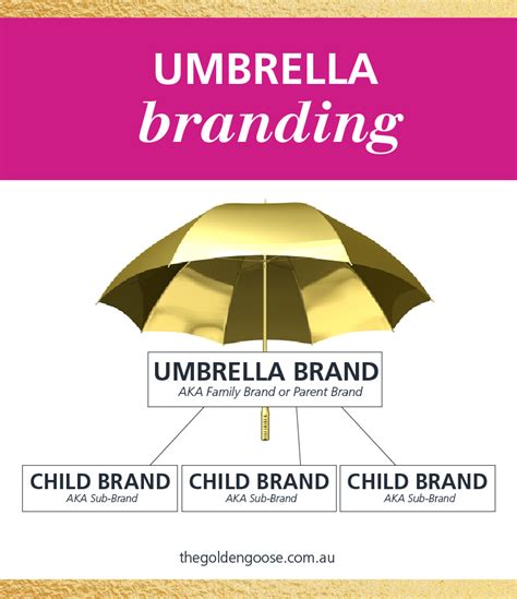 What In The Schnitzel Is Umbrella Branding? - Brand Consultant ...