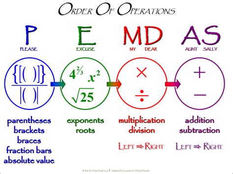 Order of Operations - PEMDAS | Math methods, Studying math, Pemdas