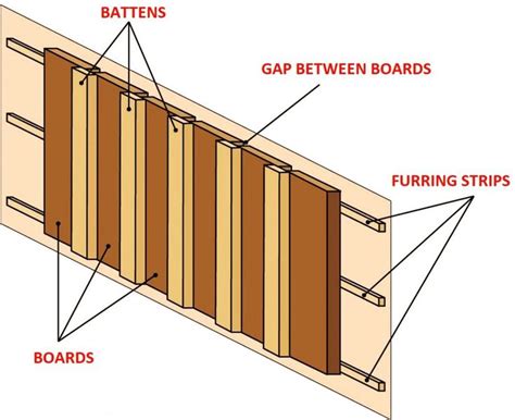 How to Install Board and Batten Siding - Board and Batten Siding Blog | Board and batten ...