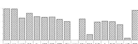 The prevalence of antibiotic resistance of E. coli isolated from... | Download Scientific Diagram