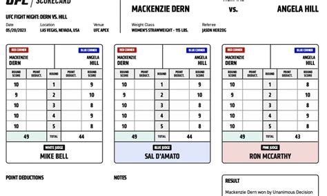 UFC Fight Night 224: Official scorecards from Las Vegas