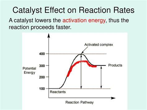 PPT - Rates of Reaction PowerPoint Presentation, free download - ID:2689768