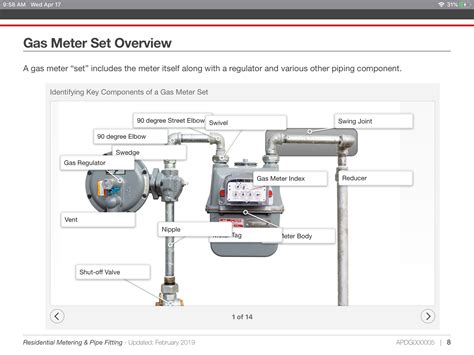 Interactive Image Depicting Parts of a Gas Meter Set - Index AR Solutions