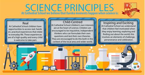 Fundamental Principles Of Science