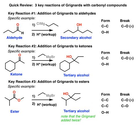 Grignard Reagent With Aldehyde / Reactions of Grignard Reagents ...