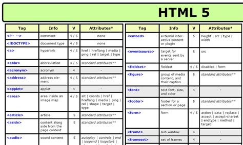 Best HTML And CSS Cheat Sheets» CSS Author