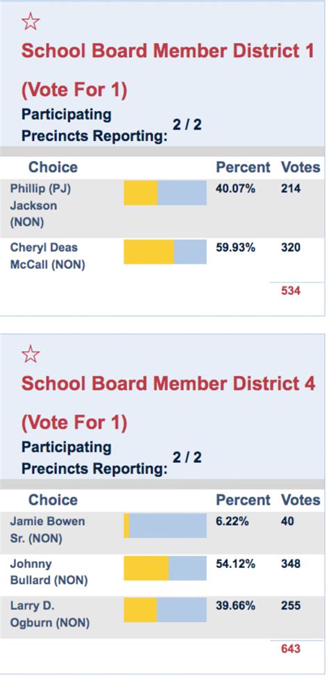 8-24-22 Hamilton County 2022 Primary Election Results