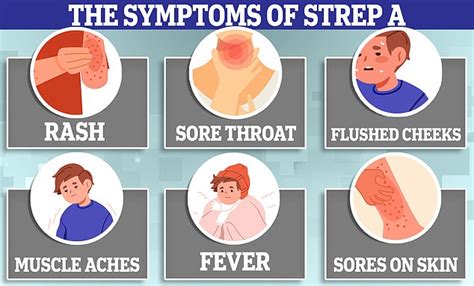 Strep throat infections remain at five-YEAR high in the US... here's what to watch out for ...