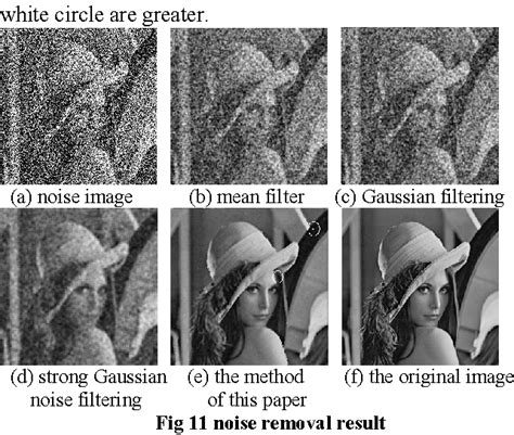 Figure 8 from Gaussian Noise Removal of Image on the Local Feature | Semantic Scholar