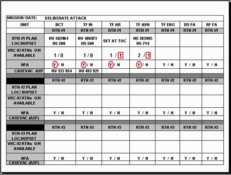 Preparation and Planning of Tactical Communications