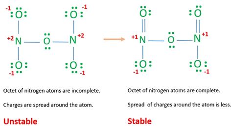 N2O5 Lewis Structure, Resonance Structures | Dinitrogen pentoxide