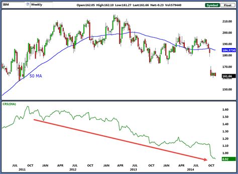 International Business Machines Corp.: IBM Stock Is on the Precipice ...