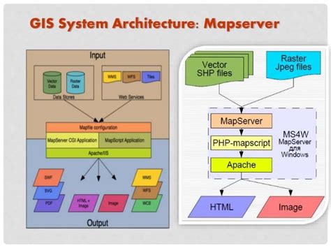 DATABASE & WEBGIS - GIS BOOTCAMP