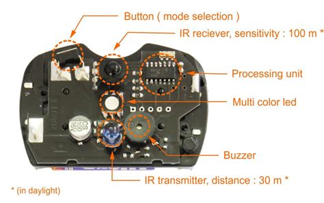 Falcon sensor - Lazertag.be verhuur van lasergames