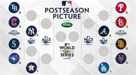 2022 MLB Postseason Predictions | WGOM