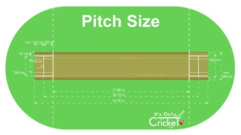 Cricket Field and Cricket Pitch Sizes - Understanding the Cricket Ground