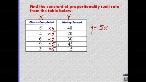 Constant Of Proportionality Worksheet – E Street Light