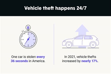 STUDY: The 15 most stolen cars in the U.S. | The Zebra