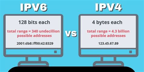 Situs yang Cuma bisa diakses dengan IPv6 | KASKUS