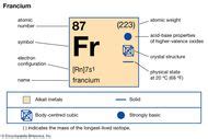 Francium-223 | isotope | Britannica.com