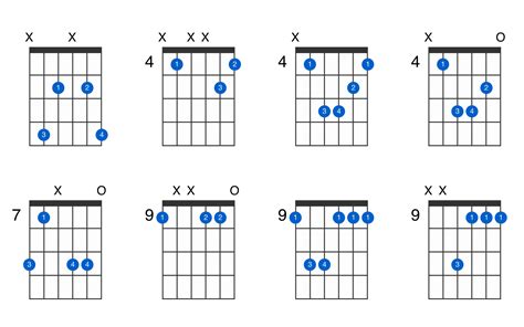 D-flat minor guitar chord - GtrLib Chords