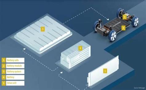 QuantumScape - Solid State Batteries