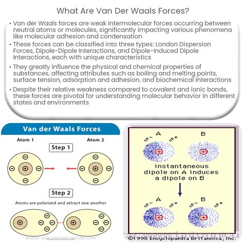 What are Van der Waals forces?